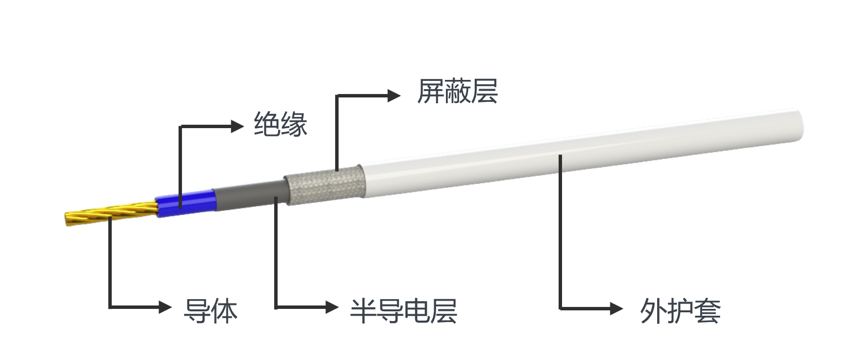 低噪音线缆的生产与应用